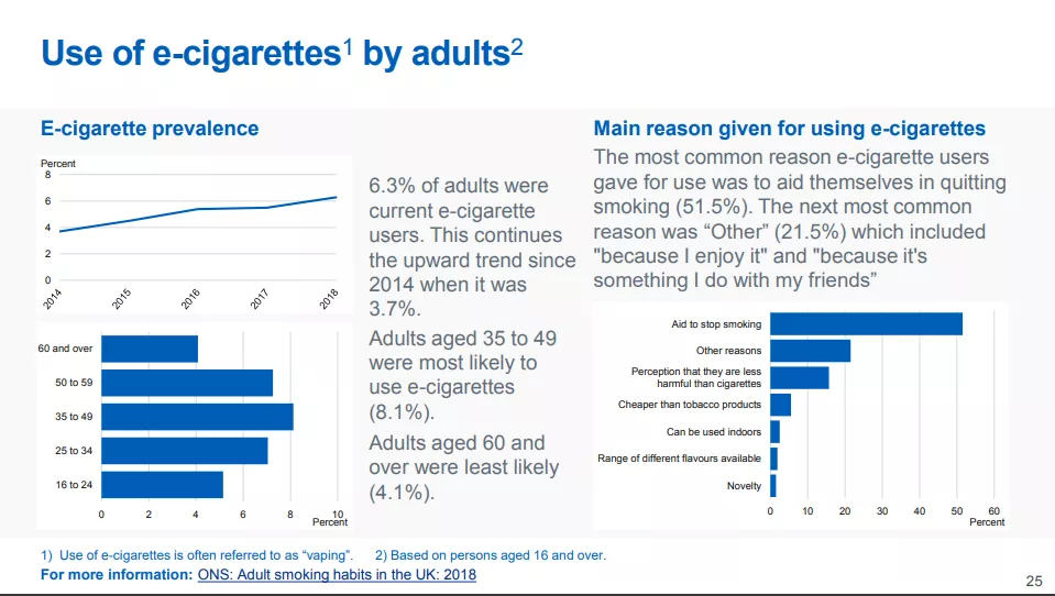 Lagar om rökning: Hur gammal måste du vara för att få använda cigaretter?